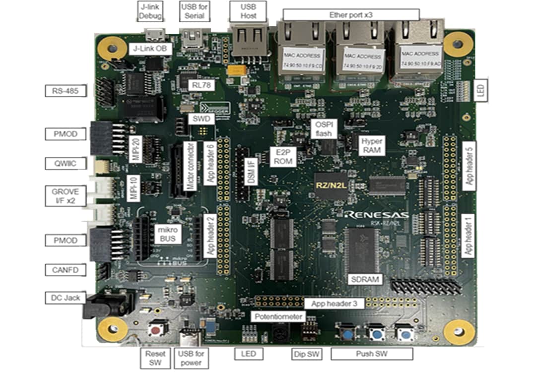 Renesas Electronics RSK+ RZ/N2 Development Kit