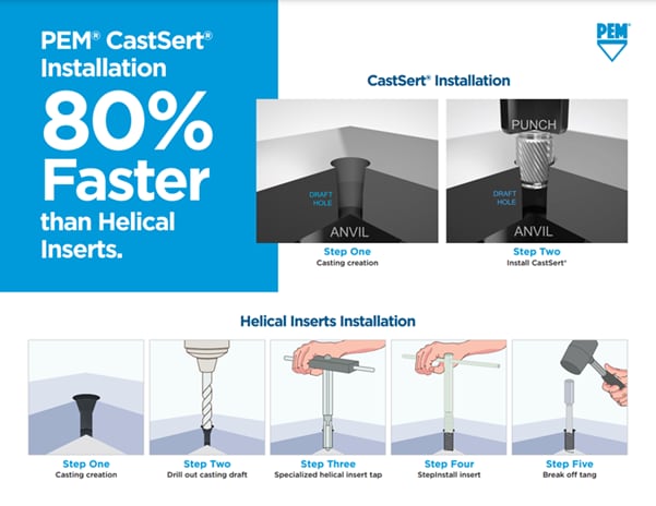 Infographic - PEM CastSert™ Threaded Inserts