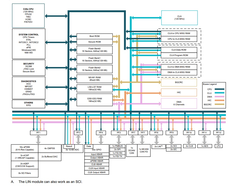Texas Instruments TMS320F28003x/TMS320F28003x-Q1 Real-Time MCUs