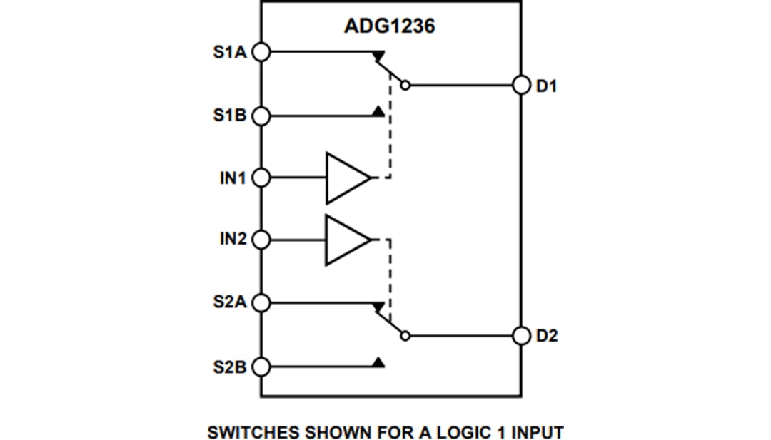 Analog Devices Inc. ADG1236 Dual SPDT Switch