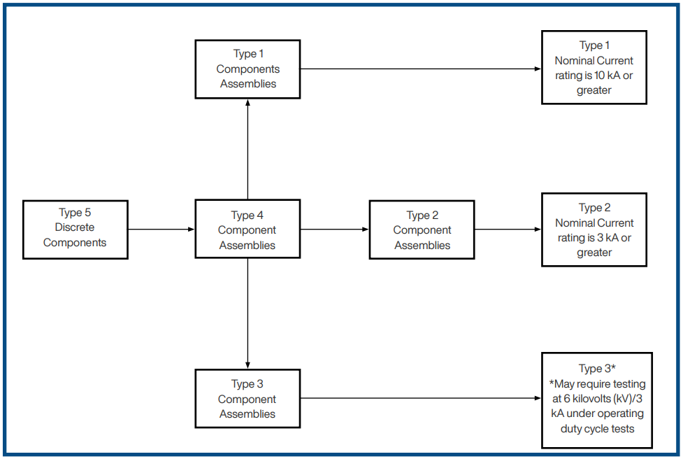 Bourns Circuit Protection Devices
