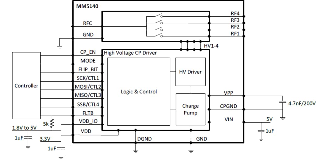 Application Circuit Diagram - Menlo Micro MM5140 DC to 8GHz High-Power SP4T RF Switch