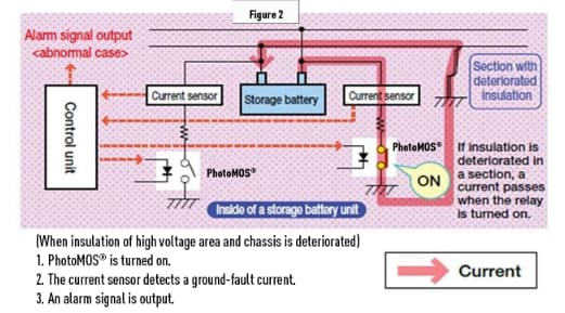 Panasonic EV Charging Solutions