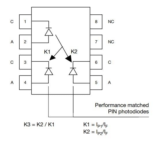 Block Diagram - Vishay VOA300 Automotive Qualified Linear Optocouplers