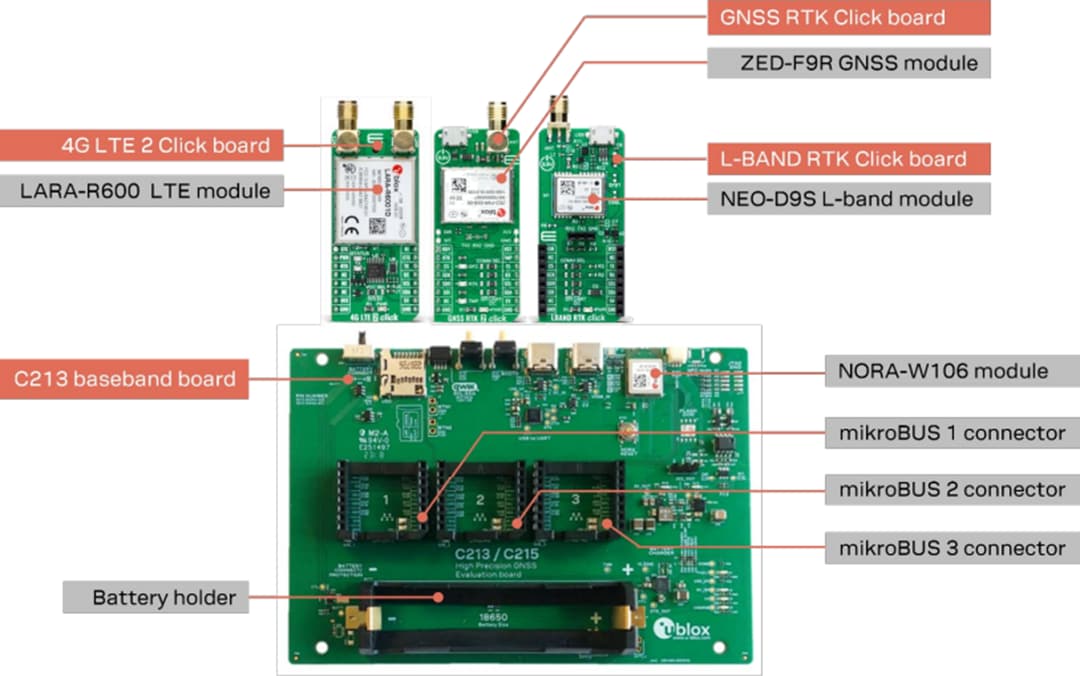 u-blox XPLR-HPG-1 High Precision GNSS Explorer Kit