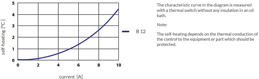Microtherm Sentronic B Series Bimetal Snap-Action Temperature Switches