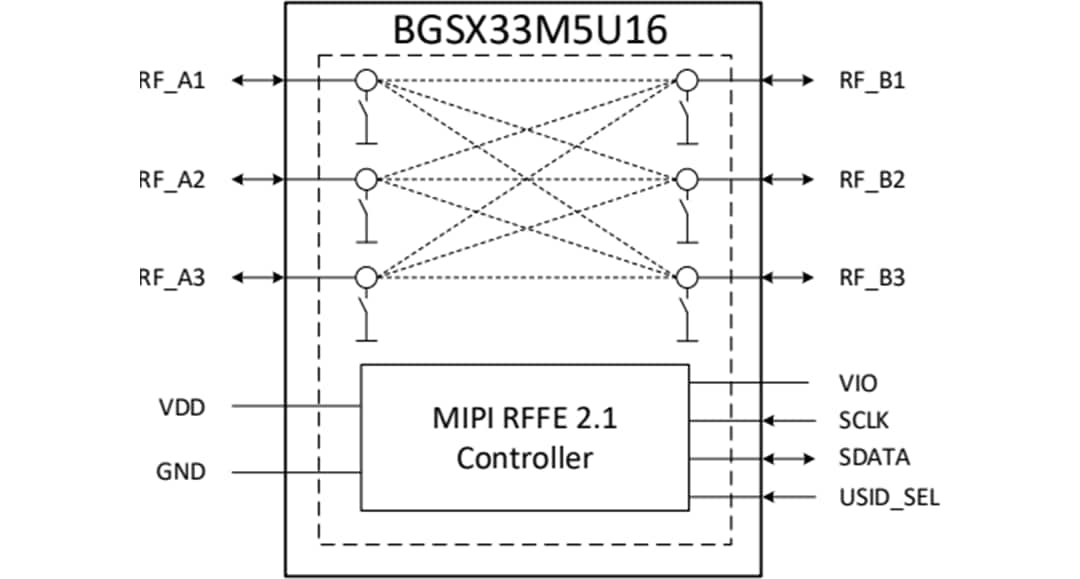 Block Diagram - Infineon Technologies BGSX33M5U16 RF CMOS Switch