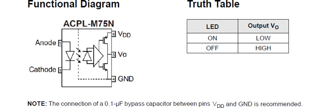 Block Diagram - Broadcom ACPL-M75N High-Speed Digital CMOS Optocouplers