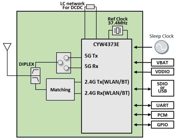 Block Diagram - Murata 2AE Wi-Fi + BLUETOOTH Module