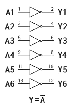 Apogee Semiconductor AP54RHC04 Radiation Hardened Hex Inverters