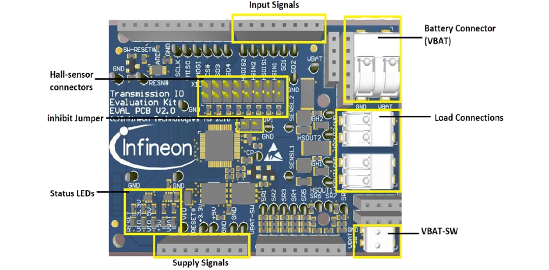 Infineon Technologies TLE9241QU_DEV_BOARD Evaluation Board