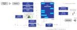 Renesas Electronics Human Machine Interface Solutions for Appliances