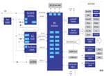 Renesas Electronics High-Performance HMI System
