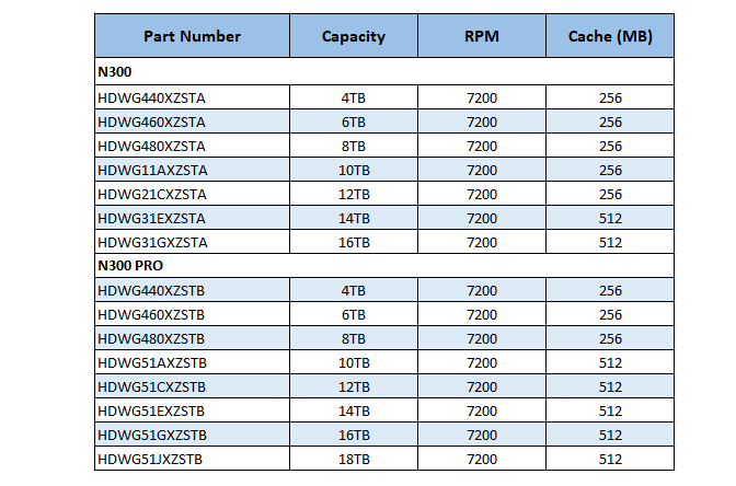 Chart - Toshiba N300 & N300 PRO NAS Internal Hard Drives