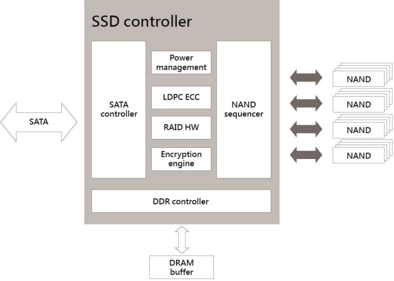 Exascend SI4 Series Solid State Drives
