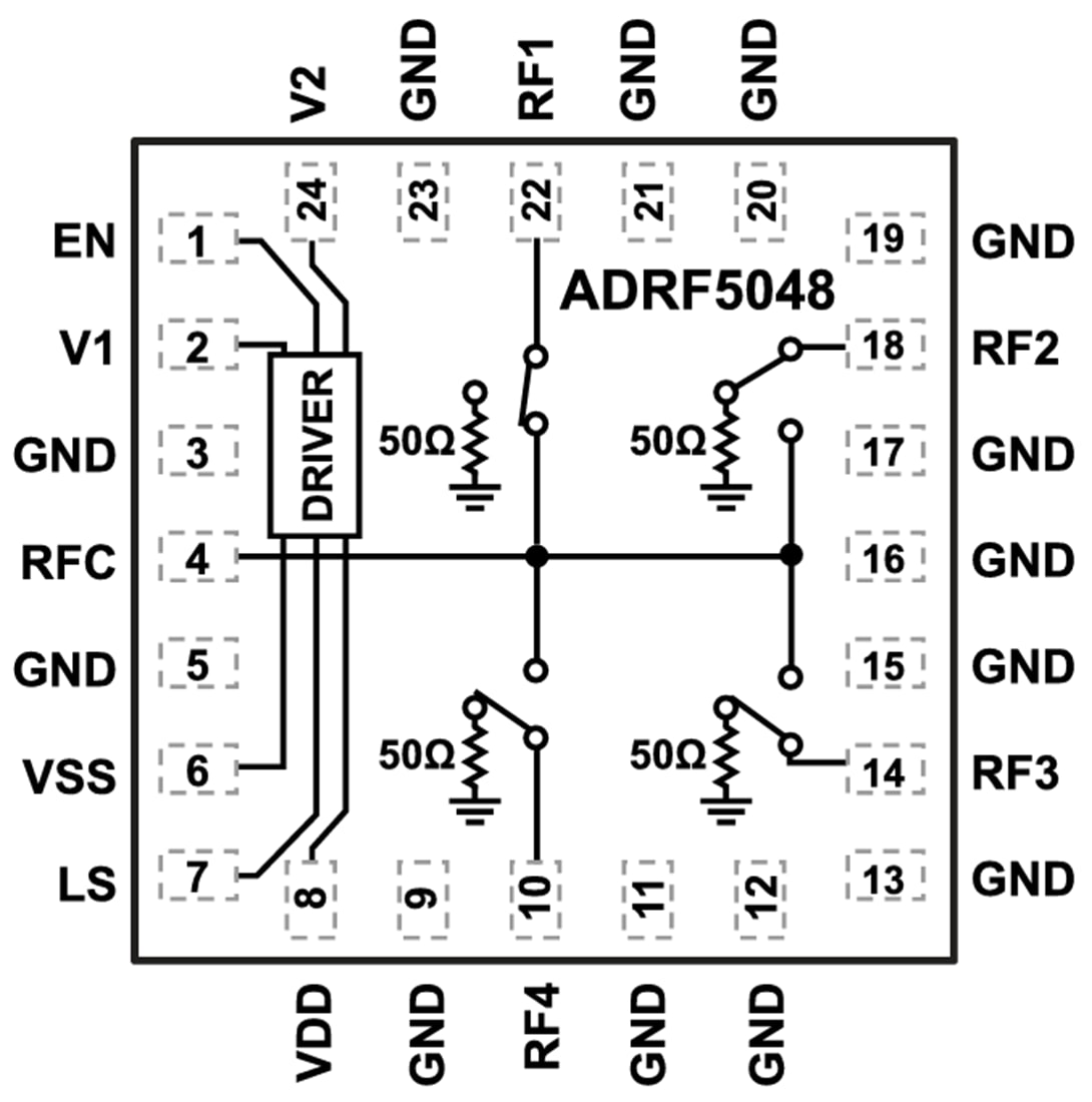 Block Diagram - Analog Devices Inc. ADRF5048 Non-Reflective SP4T Switch