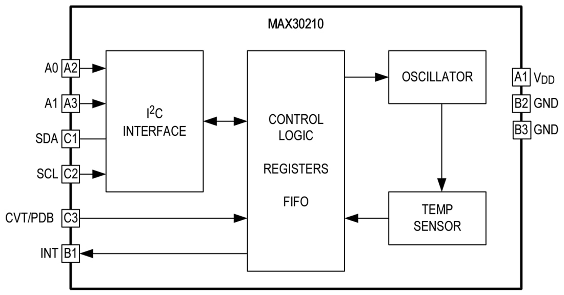 Analog Devices Inc. MAX30210 I2C Digital Temperature Sensor
