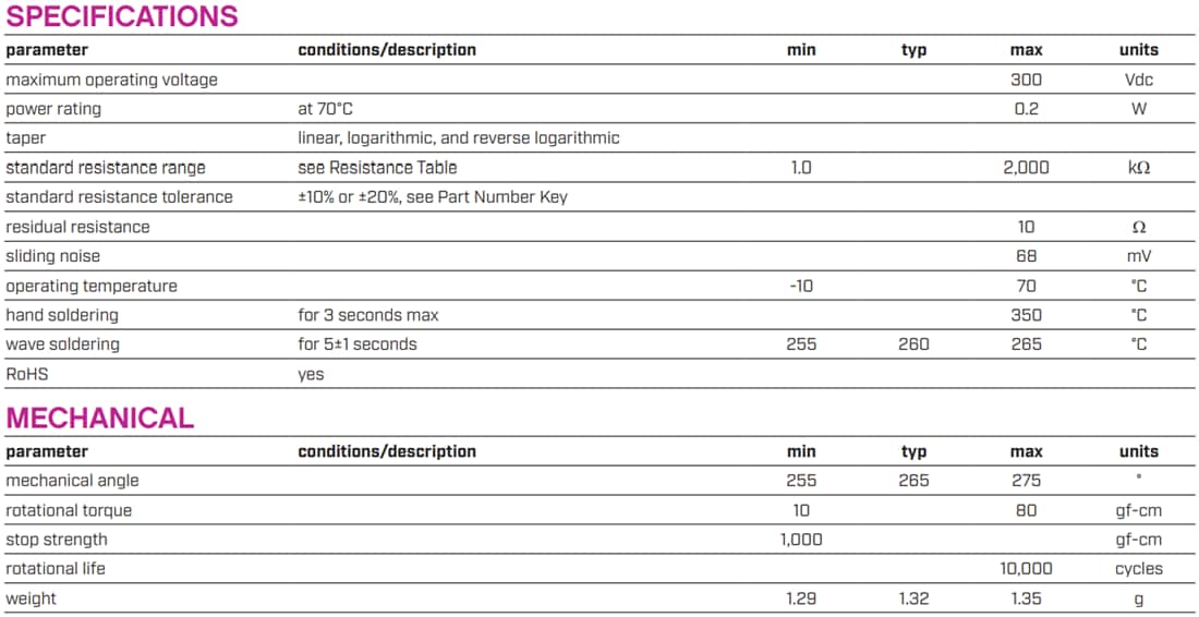 Chart - Same Sky PTN15 15mm Vertical Linear Rotary Potentiometers