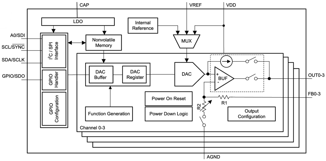 Block Diagram - Texas Instruments DACx3204W Smart Digital-to-Analog Converters
