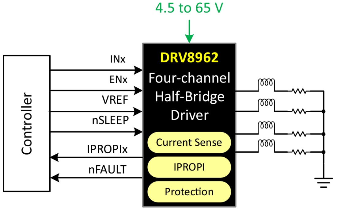 Schematic - Texas Instruments DRV8962 65V 4-Channel Half-Bridge Driver