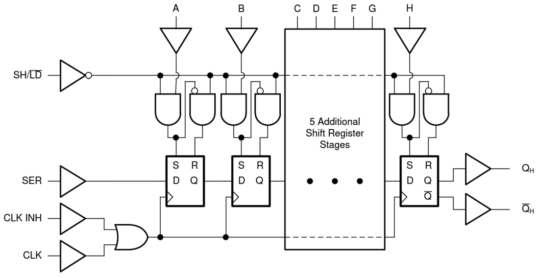 Block Diagram - Texas Instruments SN74LV165A/SN74LV165A-Q1 8-Bit Shift Registers