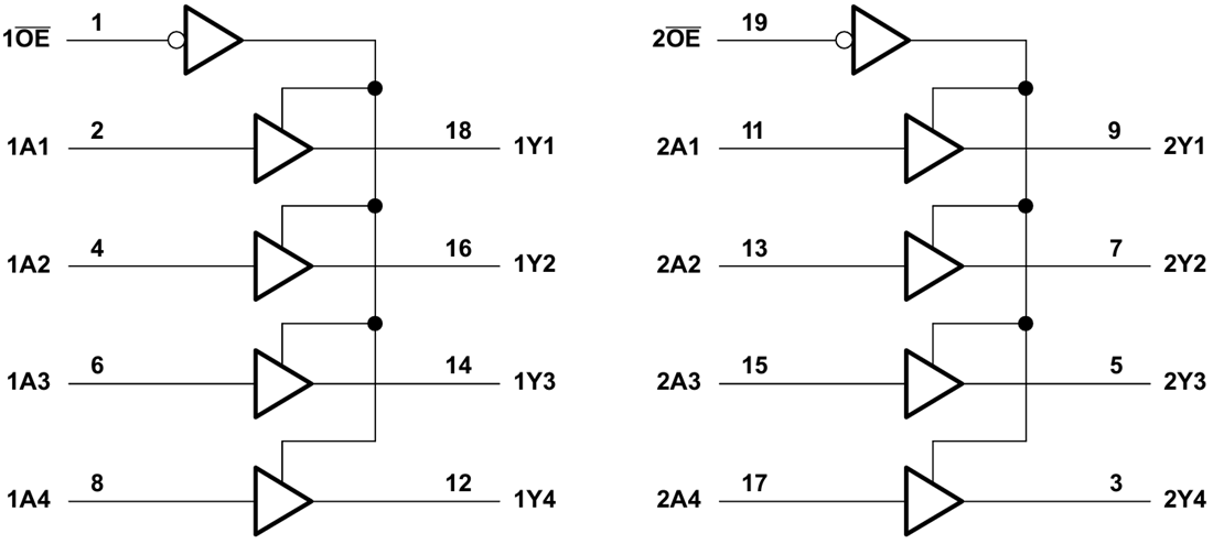 Block Diagram - Texas Instruments SN74LV244B-EP Low-Noise Octal Drivers