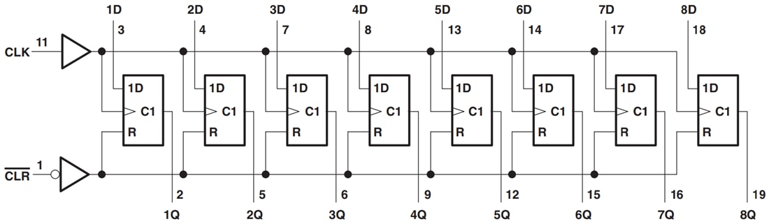 Block Diagram - Texas Instruments SN74LV273A/SN74LV273A-Q1 Octal D-Type Flip-Flop