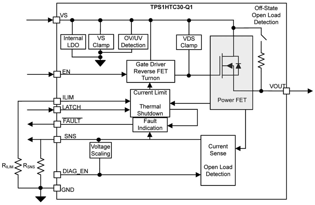 Block Diagram - Texas Instruments TPS1HTC30-Q1 Single-Channel Smart High-Side Switch