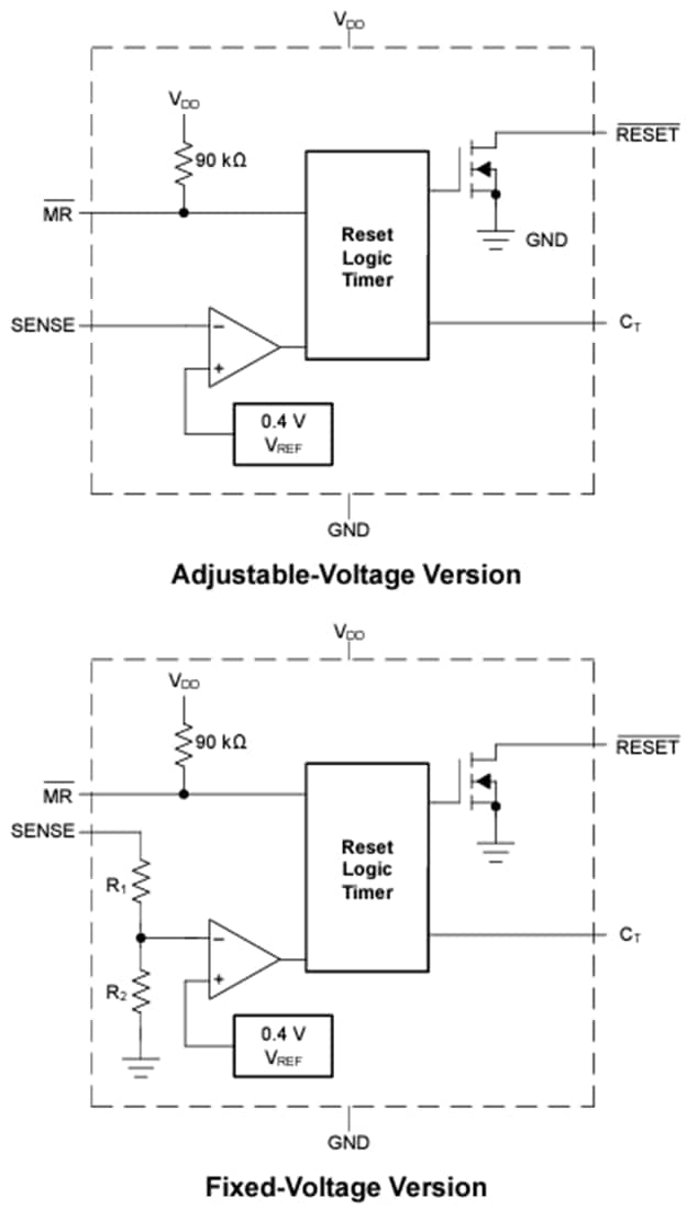 Block Diagram - Texas Instruments TPS3808E/TPS3808E-Q1 Current Supervisors