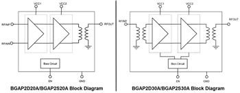 Block Diagram - Infineon Technologies Wireless Driver Amplifiers