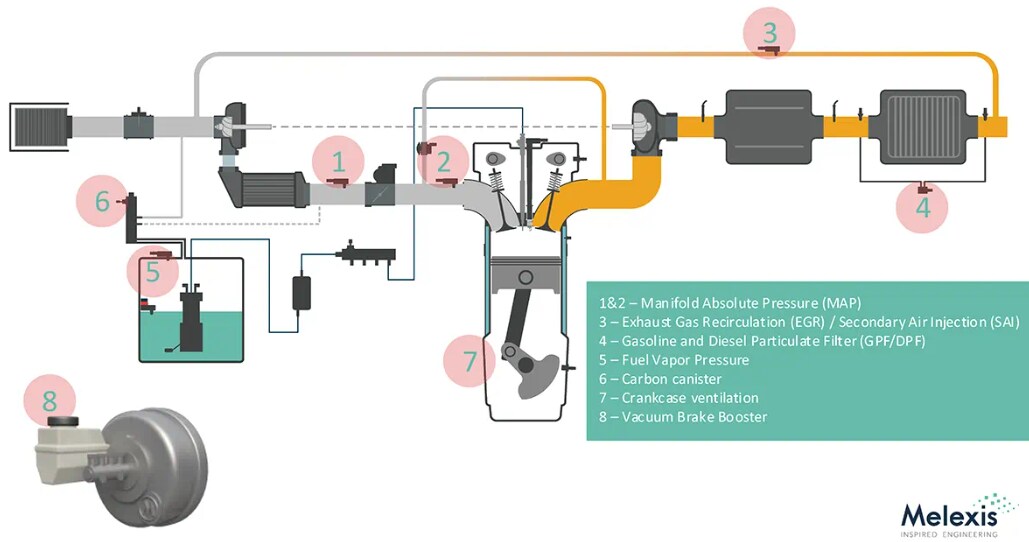 Melexis MLX90823 Relative Pressure Sensors