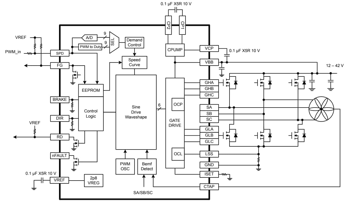 Allegro MicroSystems A5932 Sinusoidal Sensorless Fan Controllers