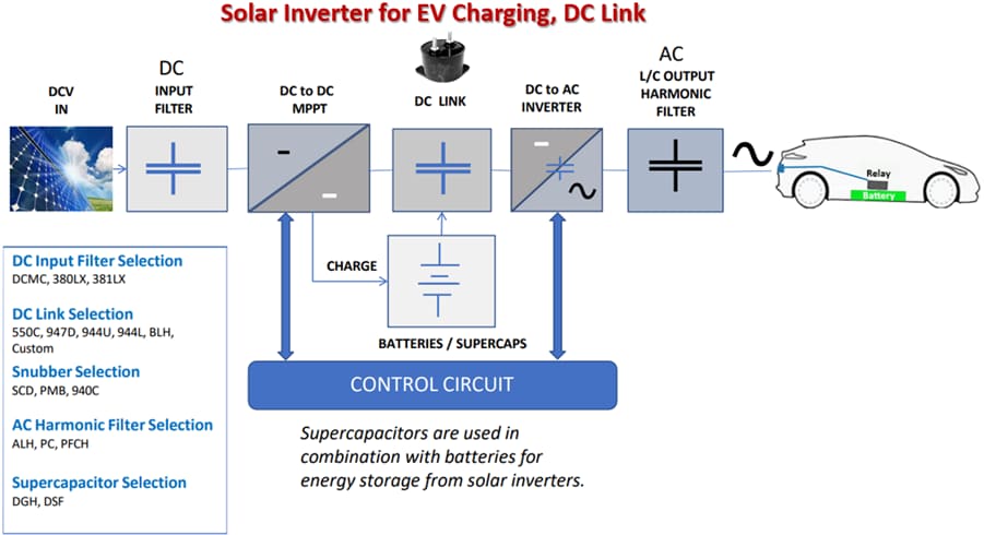 Cornell Dubilier / Knowles Type 944L Low Inductance DC Link Capacitors