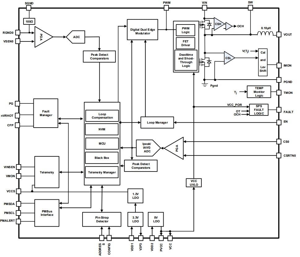 Block Diagram - Renesas Electronics RAA210130 PMBus DC/DC Step-Down Power Supply