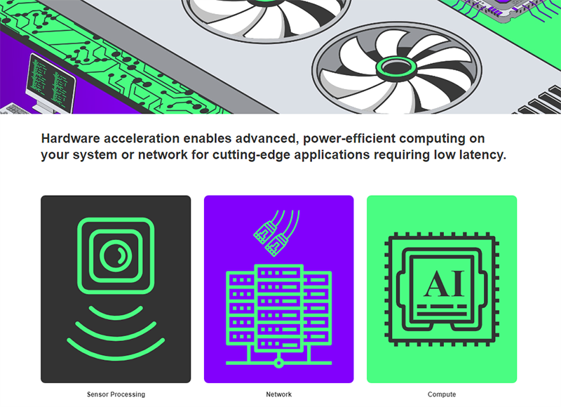 Infographic - BittWare FPGA Accelerator Cards