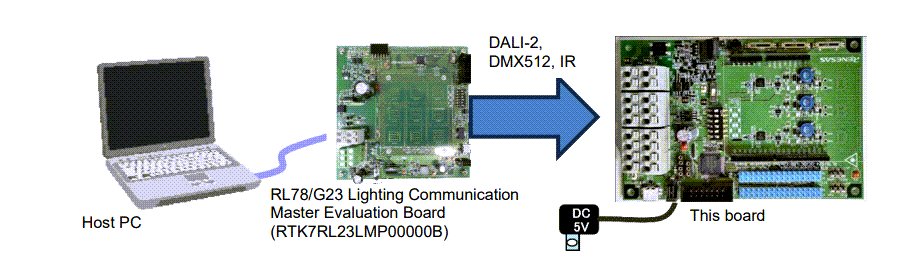 Renesas Electronics RL78/G24 Evalauation Board & Kit