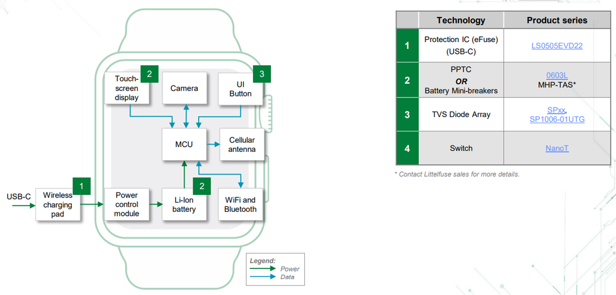 Littelfuse Gaming Solutions