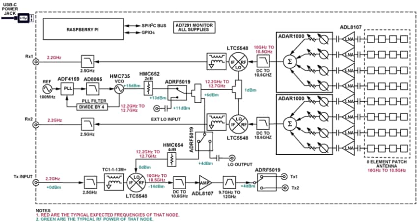 Block Diagram - Analog Devices Inc. EVAL-CN0566 Evaluation Board