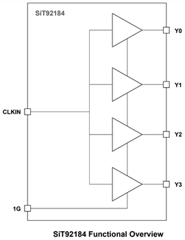 Block Diagram - SiTime SiT92 Ultra Low Jitter Buffers