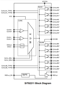 Block Diagram - SiTime SiT92 Ultra Low Jitter Buffers