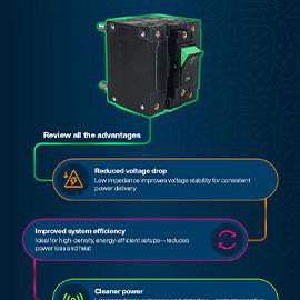 Infographic - Carling Technologies Hydraulic-Magnetic Circuit Breakers