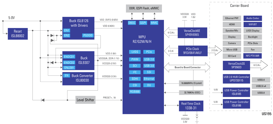 Block Diagram - Renesas Electronics High-Performance HMI System