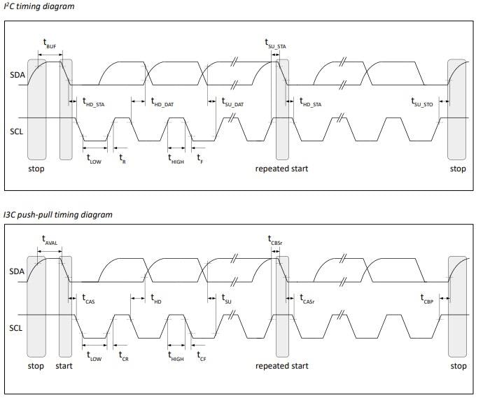 Performance Graph - Boréas Technologies BOS1921 Piezo Haptic Drivers