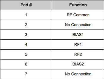 MACOM MASW-011144-DIE 20-40GHz SPDT PIN Switch