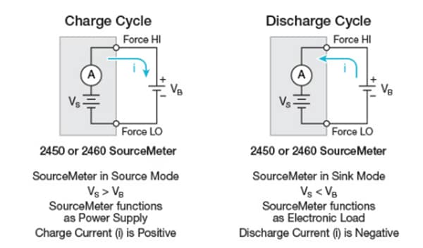Keithley EV Battery Testing Solutions