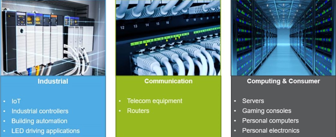 NXP Semiconductors PCAL9722 Ultra Low-Voltage 22-bit I/O Expanders