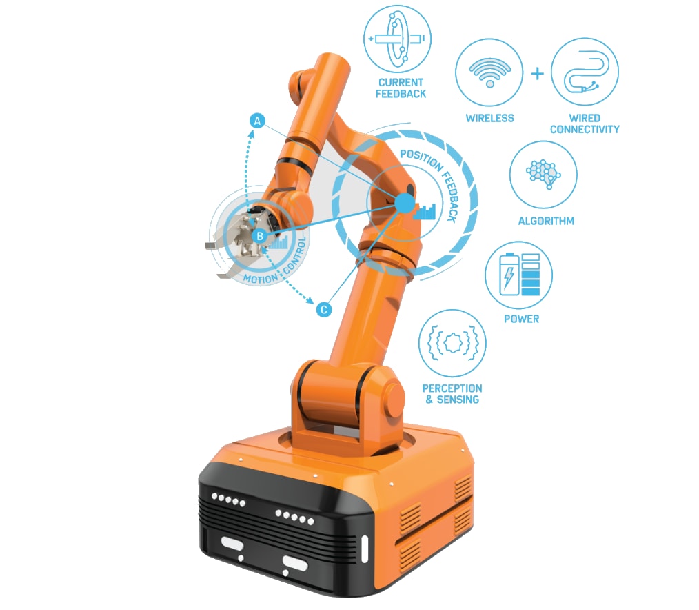 Infographic - Analog Devices Inc. Industrial Robots & Robotic Solutions