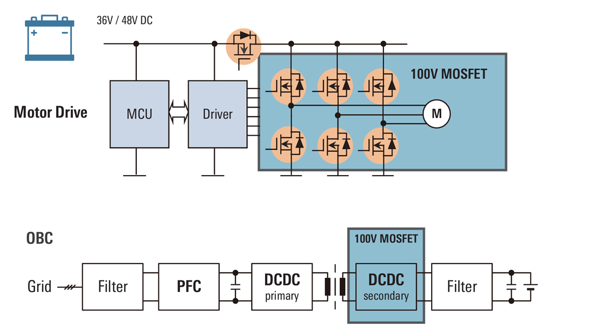 Diagrama de bloques - Renesas Electronics MOSFET de potencia REXFET-1 de 100 V y 150 V