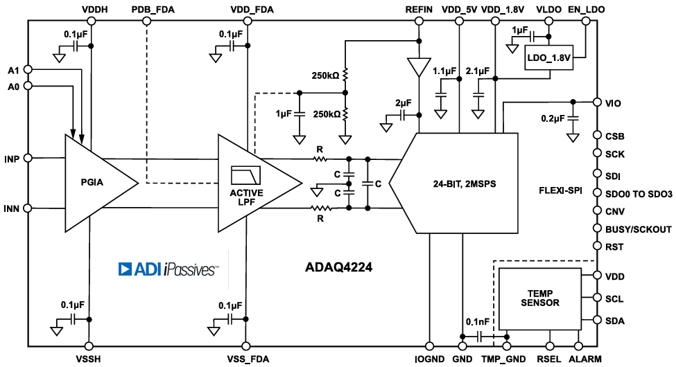 Block Diagram - Analog Devices Inc. ADAQ4224 μModule Data-Acquisition Solution