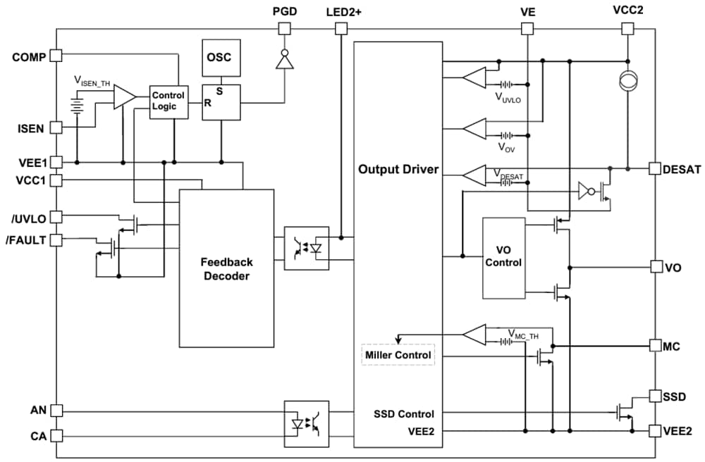 Broadcom ACFJ-3531T Automotive Gate Drive Optocouplers
